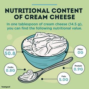 Cream Cheese (1 Tbsp)