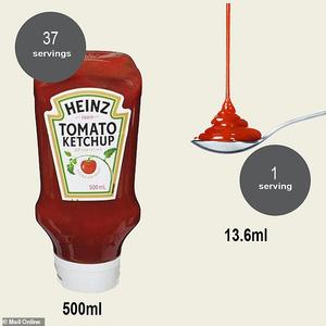Ketchup (1 Tbsp)